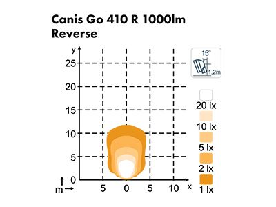 LED work-/reverse light 16W