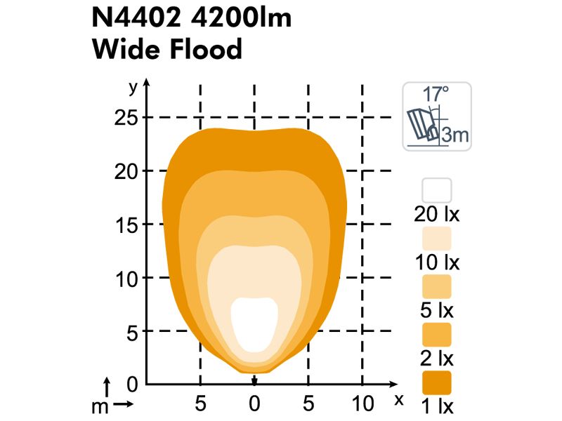 LED work light - N4402 Scorpius Pro