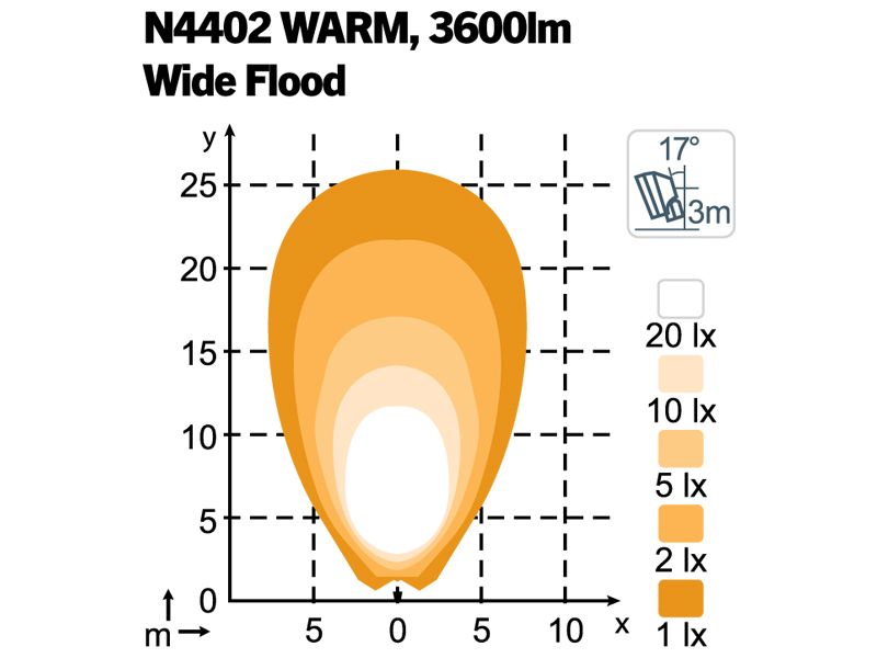 LED work light - Wide Flood