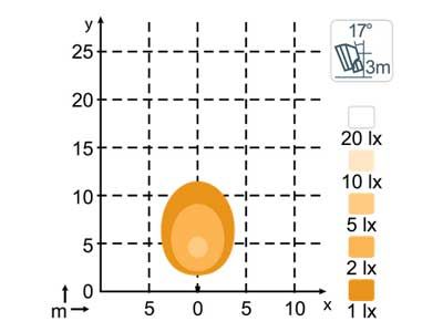 LED work light 10W