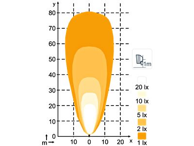 LED work light 32W - DOWNSIDE