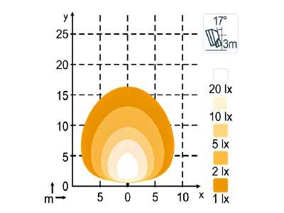 LED work light Scorpius N4404