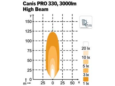 NORDIC LIGHTS CANIS PRO 330 - HI-BEAM