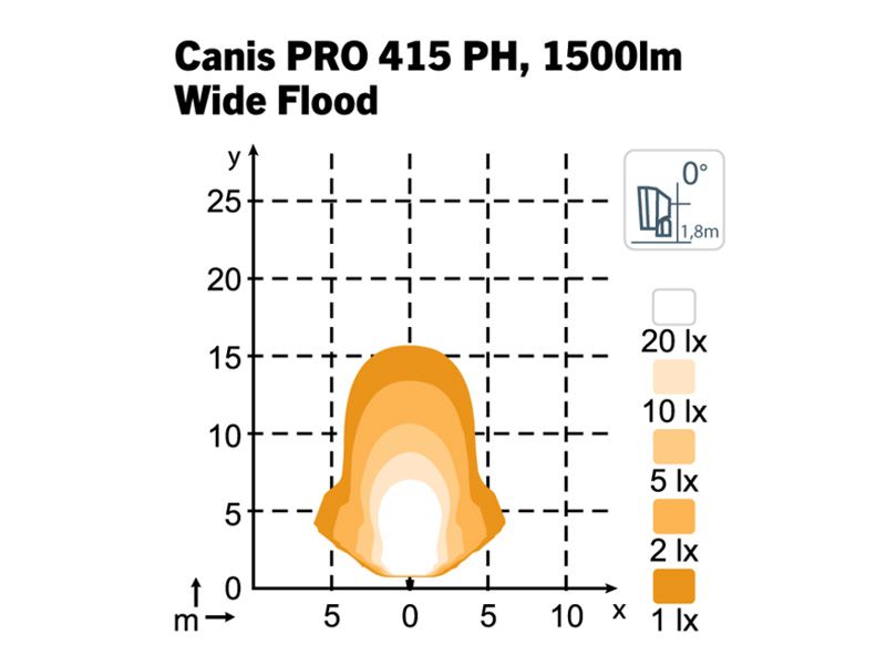 NORDIC LIGHTS Canis Pro 415 PH