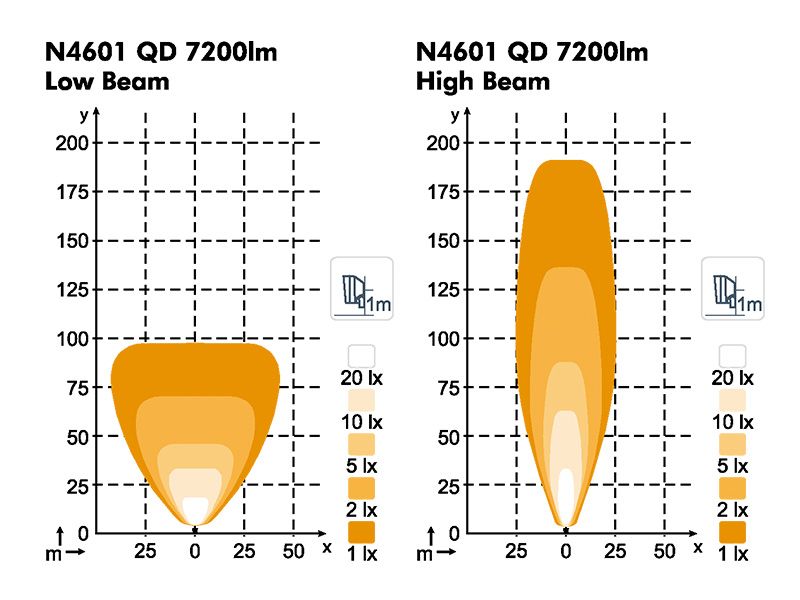 NORDIC LIGHTS Scorpius  HIGH BEAM QD