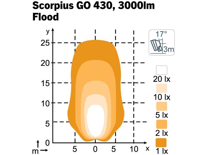 NORDIC LIGHTS Scorpius GO 430