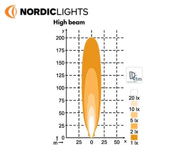 NORDIC LIGHTS SCORPIUS GO 445 - HIGH BEAM