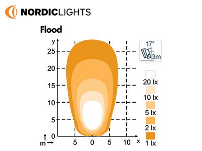 NORDIC LIGHTS SCORPIUS GO 445