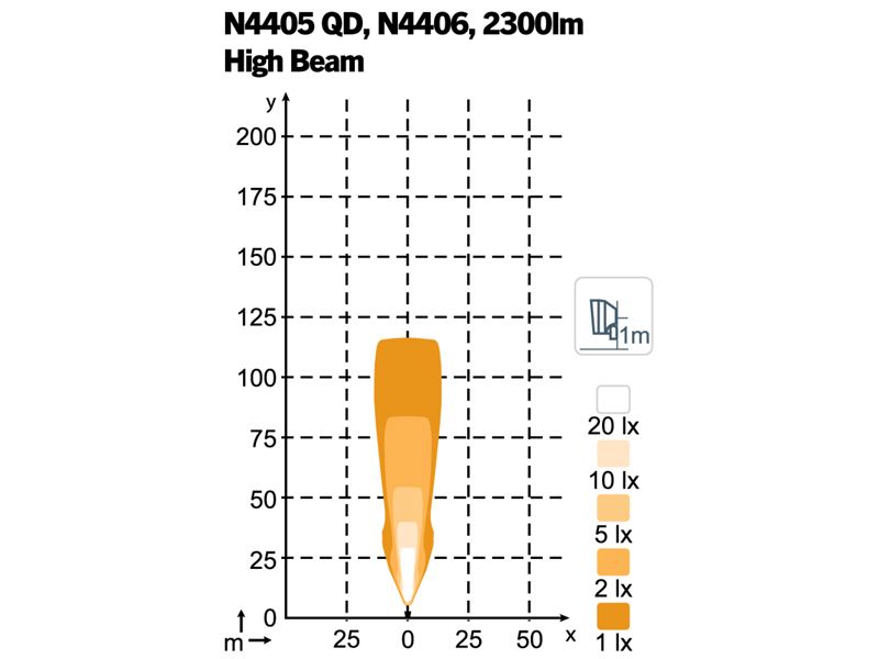 NORDIC LIGHTS Scorpius N4406 HIGH Beam