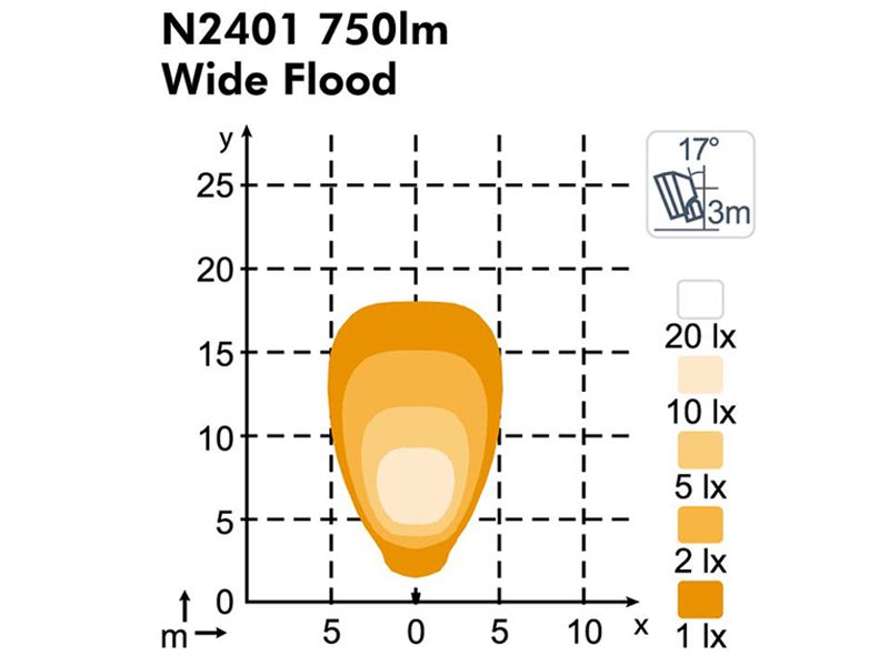 NORDIC LIGHTS SPICA LED N2401 HS