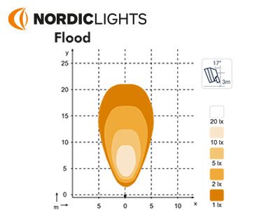 Nordic SCORPIUS LED N42