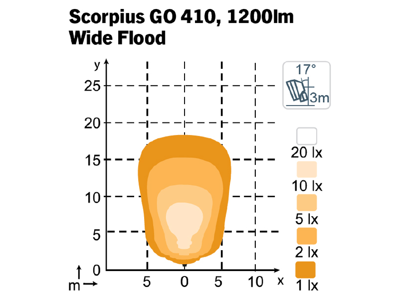 NORDIC LIGHTS Led Scorpius GO 410
