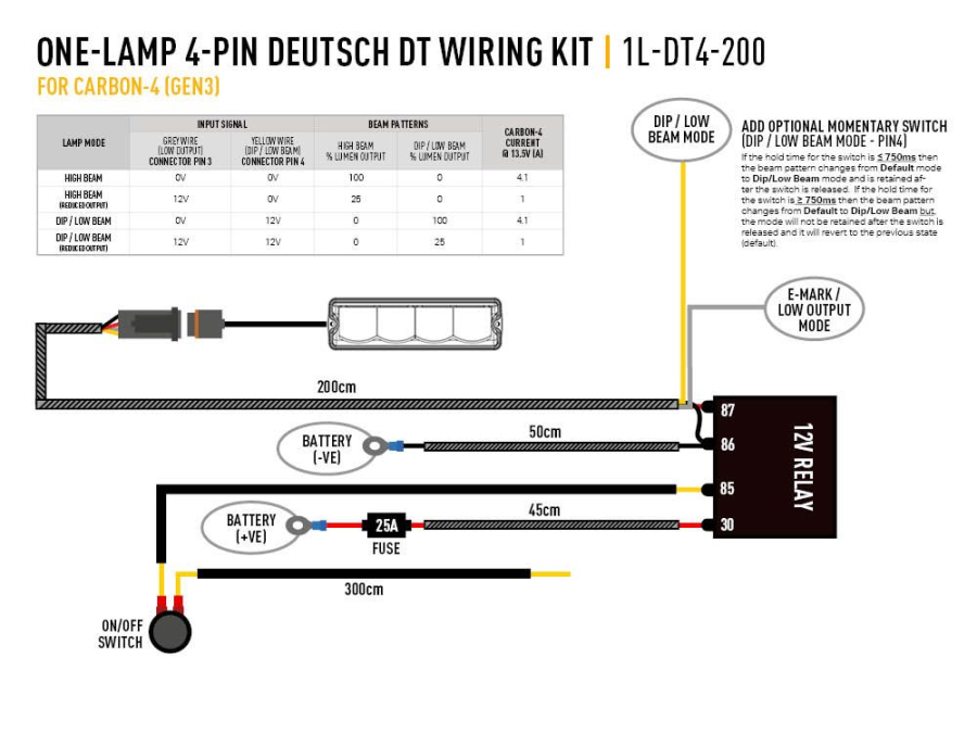 Single-Lamp Harness Kit (4-Pin, Deutsch DT, 12V)
