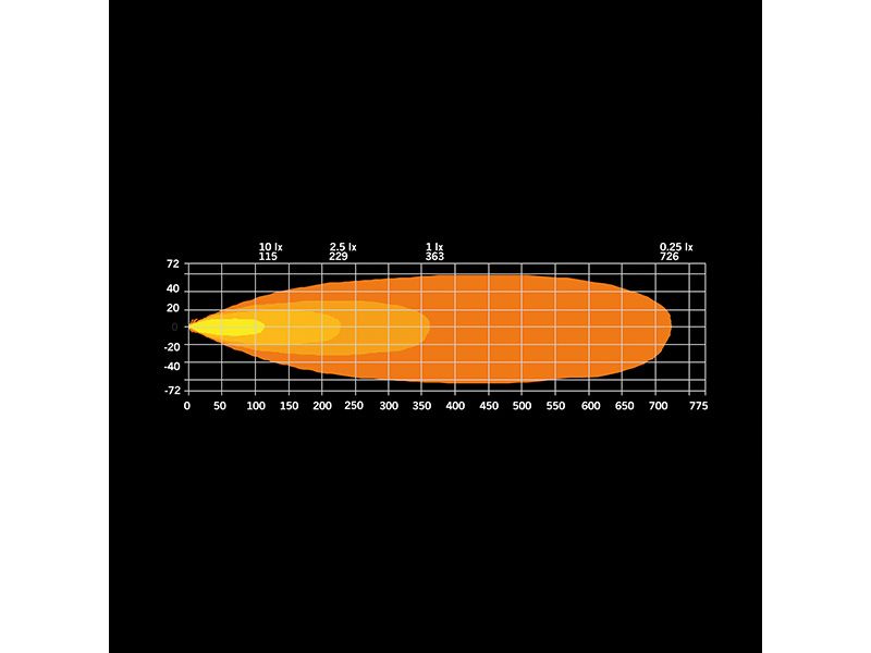 FIREFLY LED BAR 10