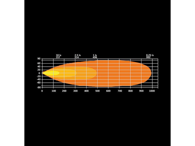 LED Tālās gaismas lukturis FIREFLY LED BAR 20