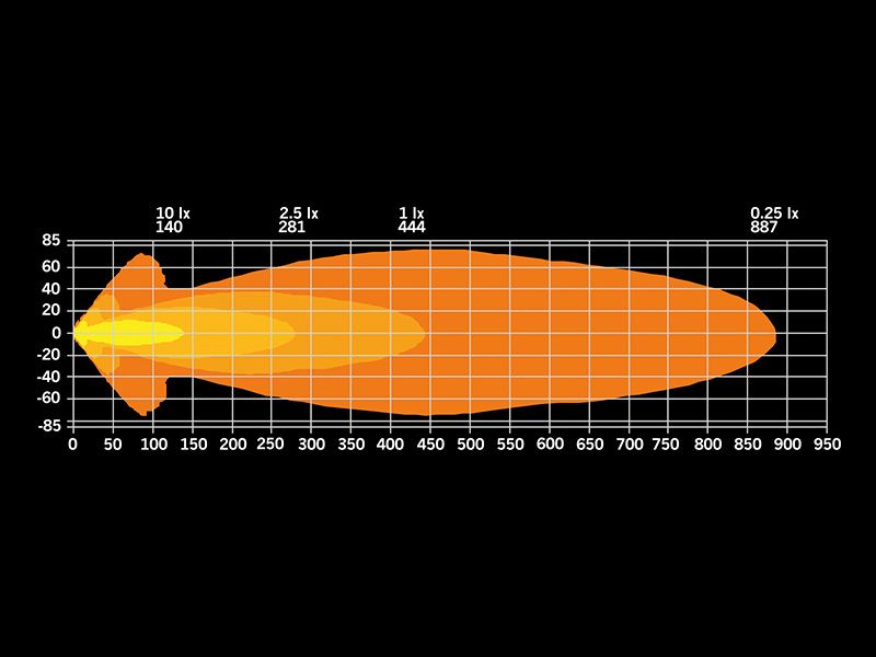 LED Tālās gaismas lukturis Strands BIG ENERGY DRIVING