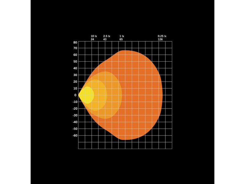 FOR9T NO-GLARE WORK LIGHT