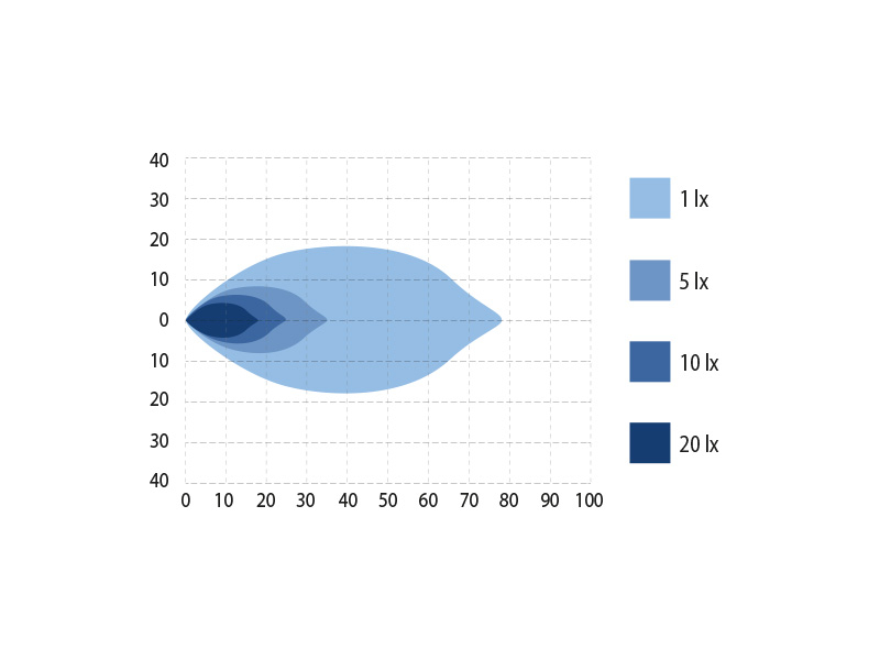 OPTIBEAM OCTAX 5.0 Ambient