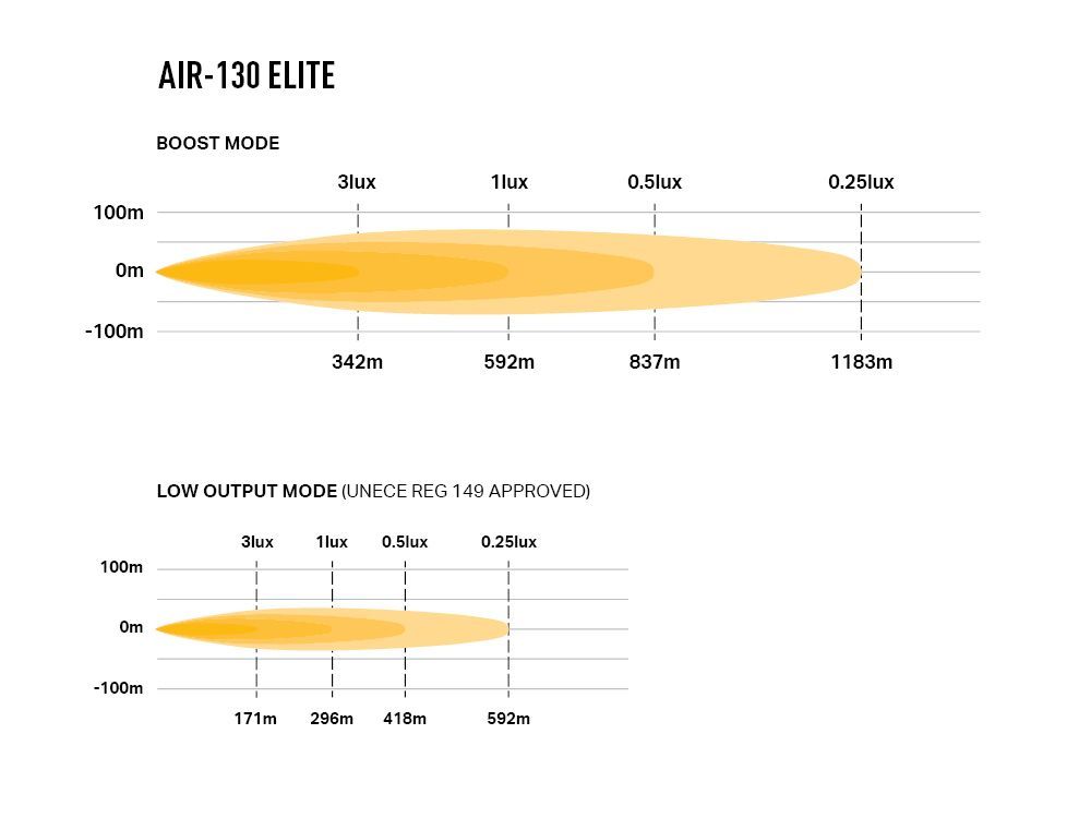 AIR-130 Elite