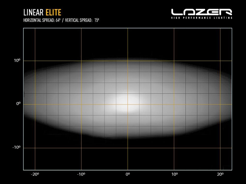 Linear-12 Elite with Position Light