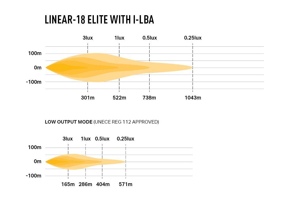 Linear-18 Elite with i-LBA