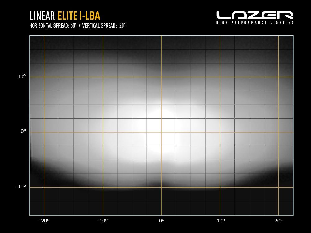 Linear-18 Elite with i-LBA