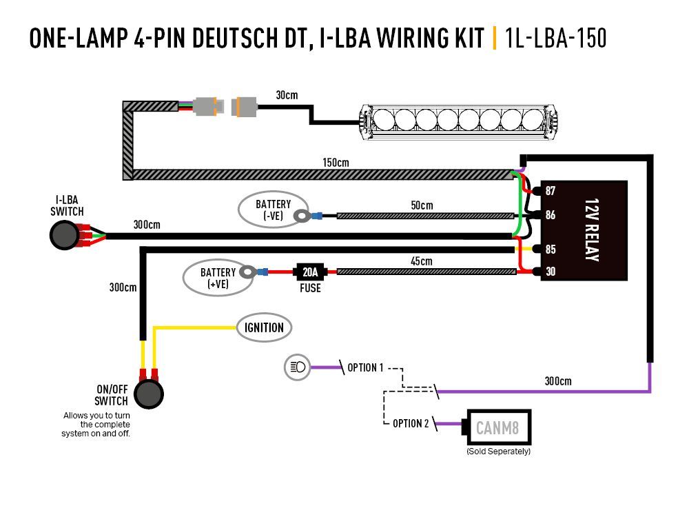 Linear-18 Elite with i-LBA