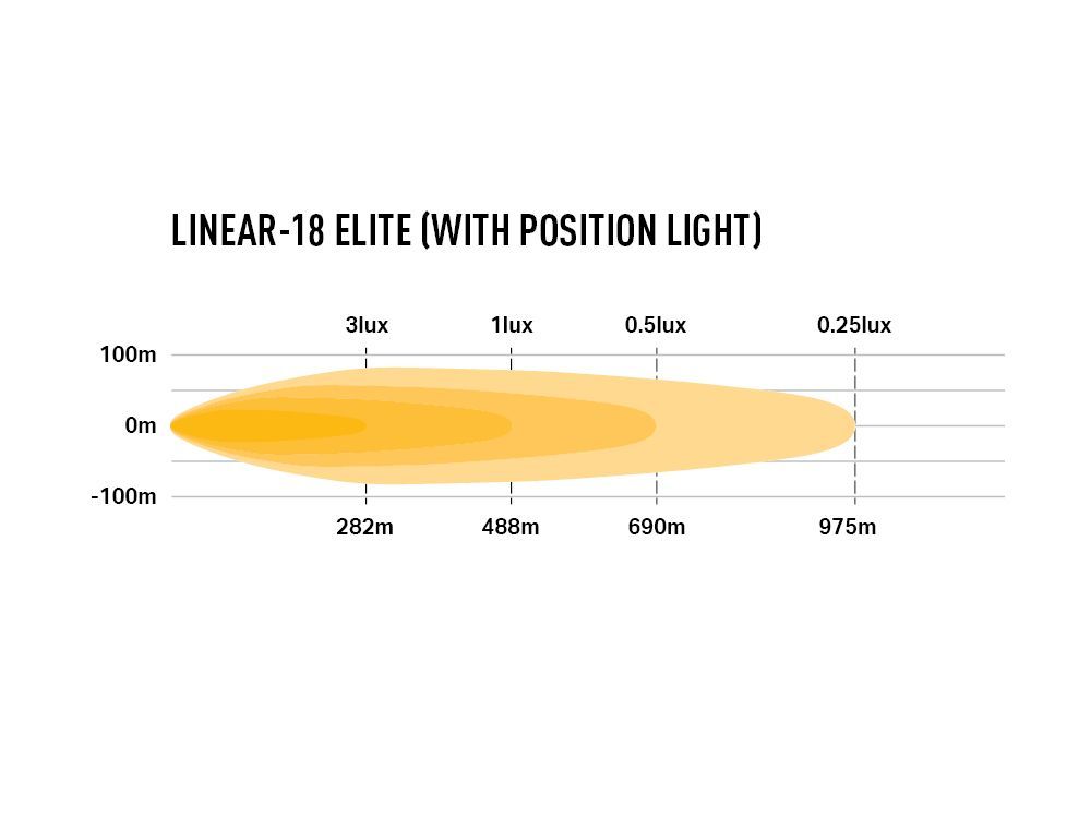 Linear-18 Elite with Position Light