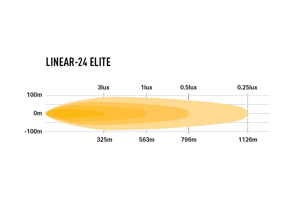 Linear-24 Elite