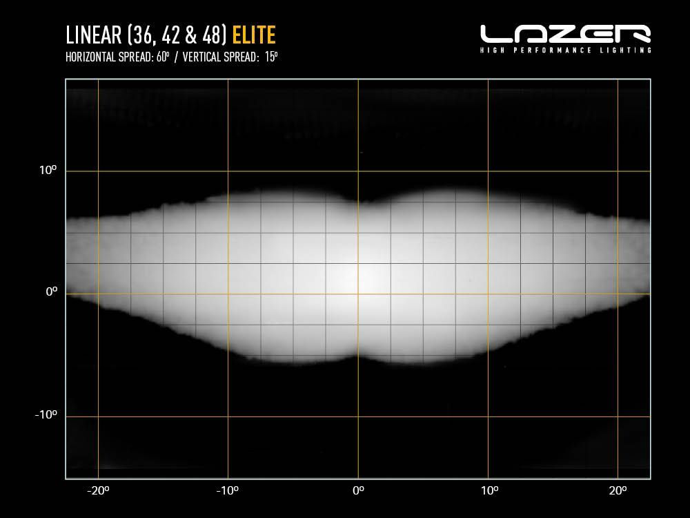 Linear-36 Elite