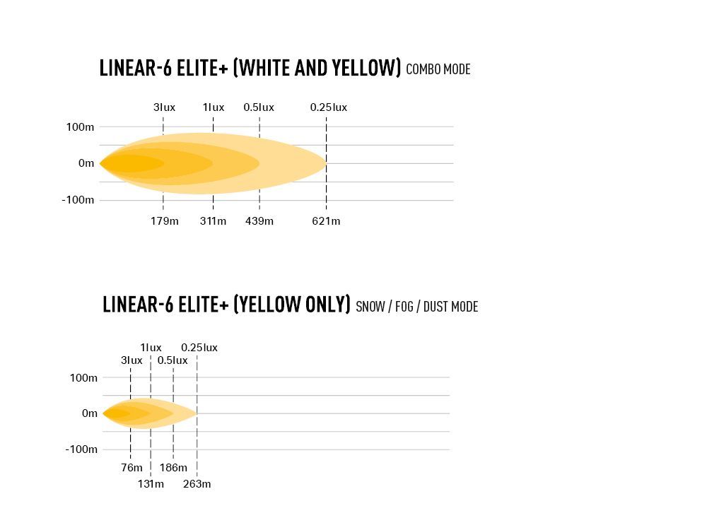 Linear-6 Elite+