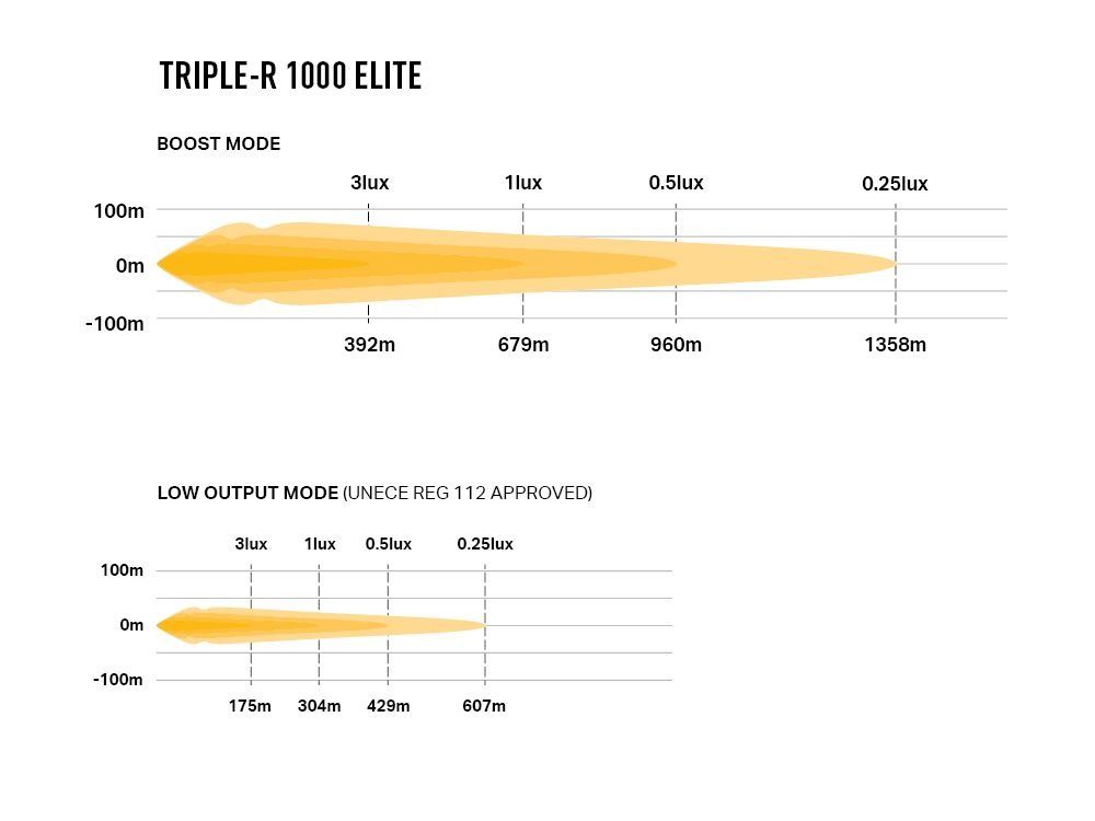 Triple-R 1000 Elite