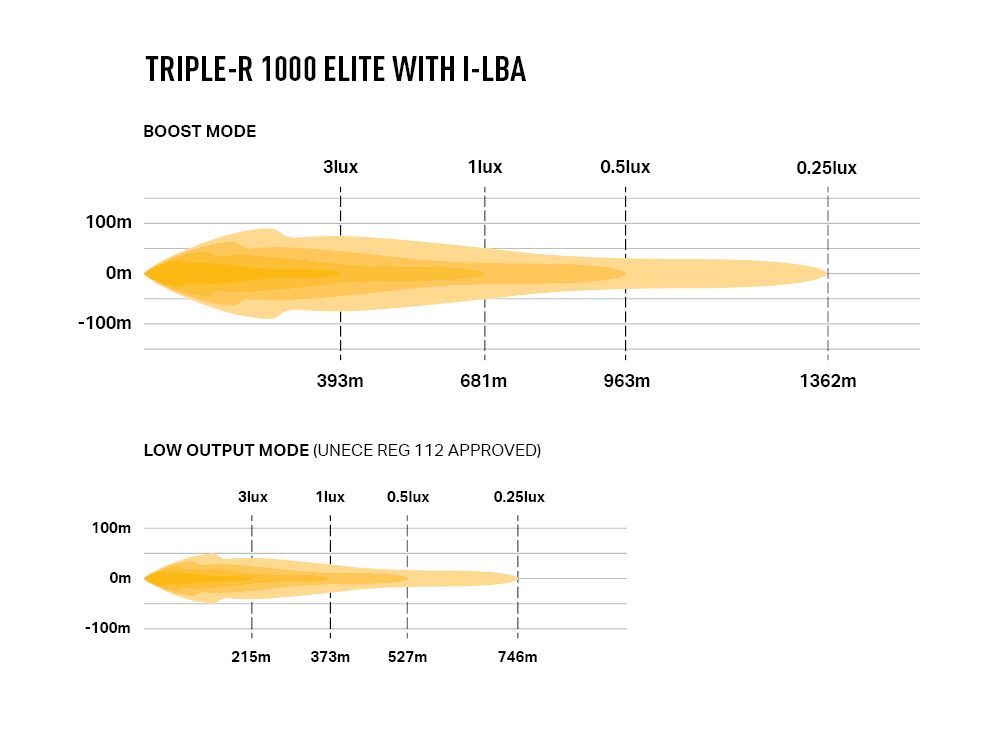 Triple-R 1000 Elite with i-LBA