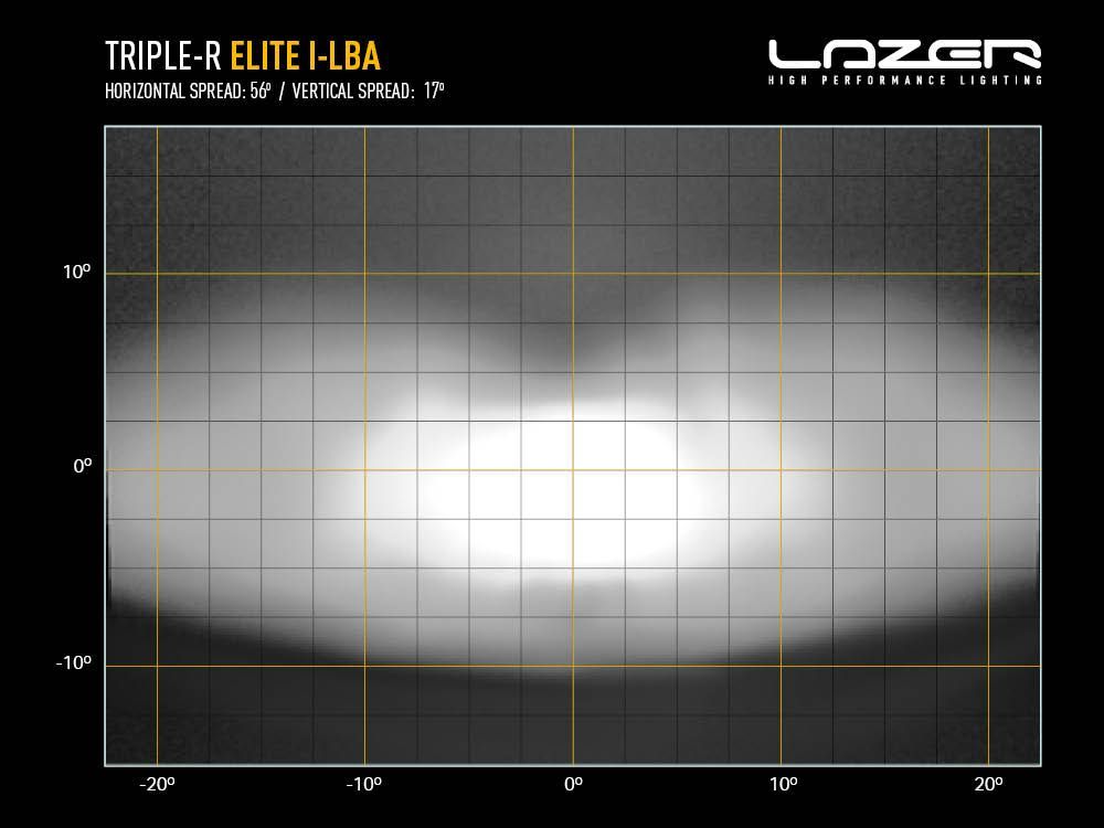 Triple-R 1000 Elite with i-LBA