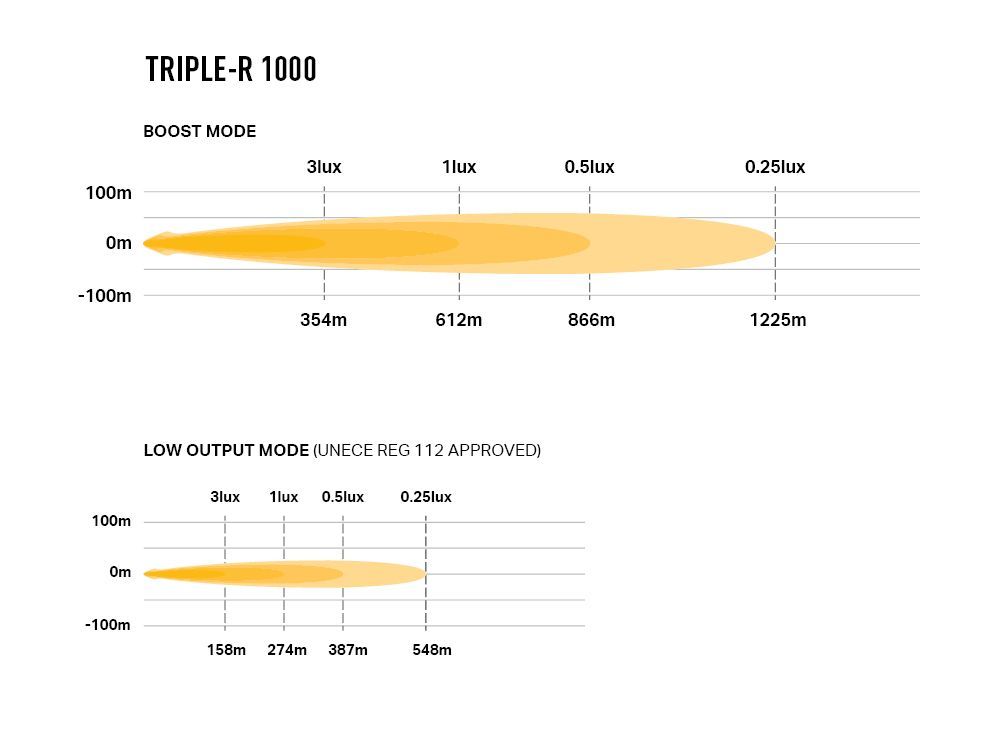 Triple-R 1000 with Beacon