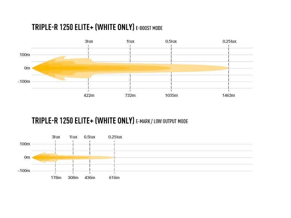 Triple-R 1250 Elite+