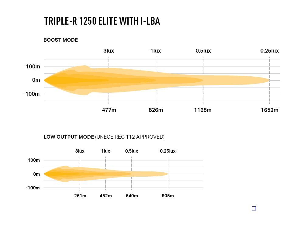 Triple-R 1250 Elite with i-LBA