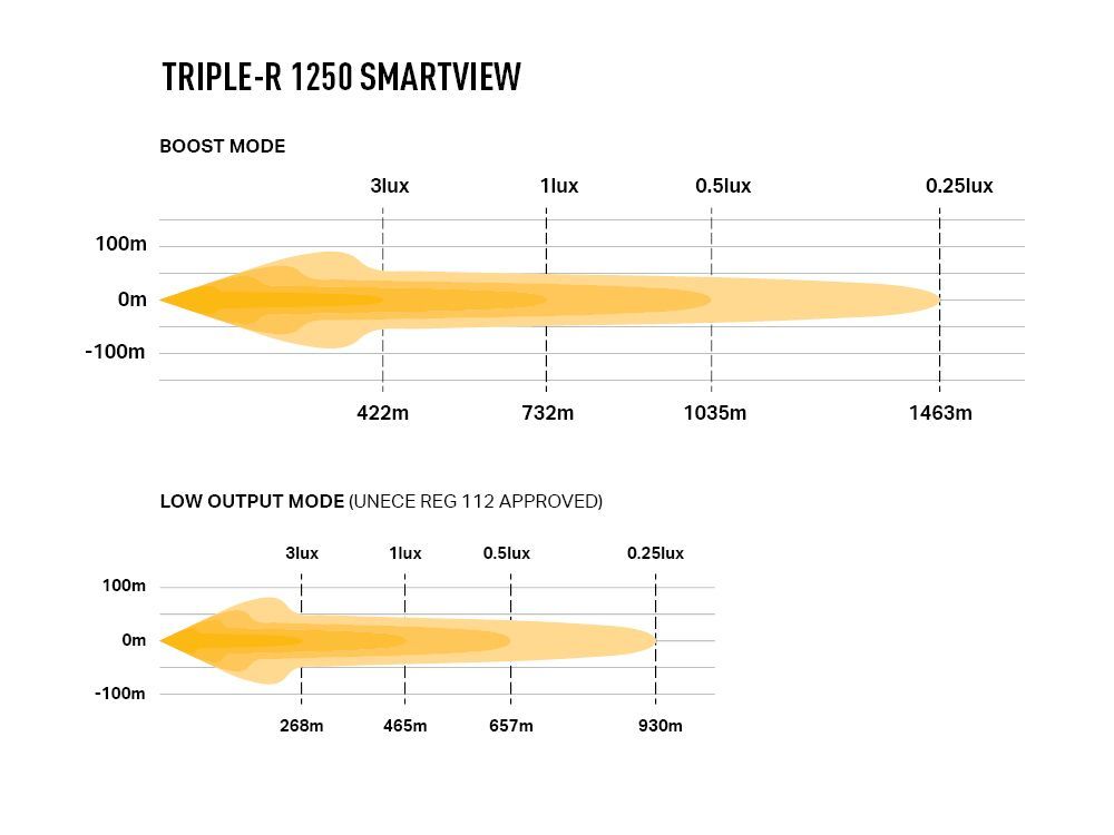 Triple-R 1250 Smartview