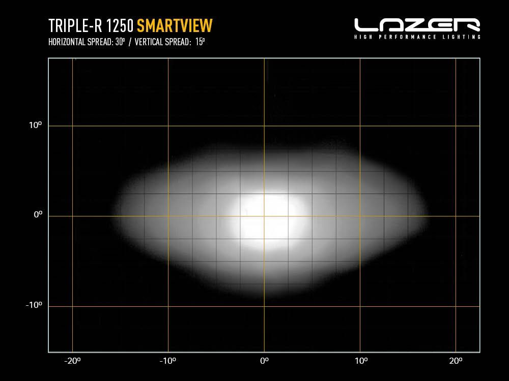 Triple-R 1250 Smartview