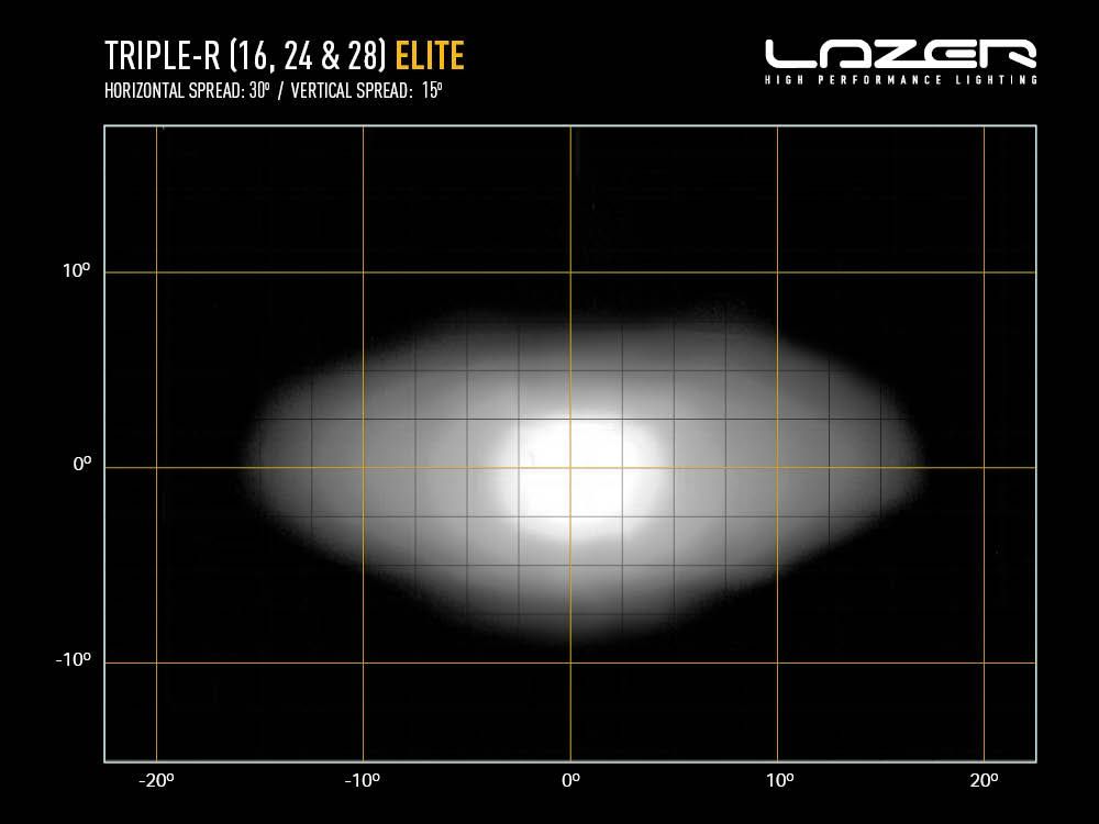 Triple-R 16 Elite