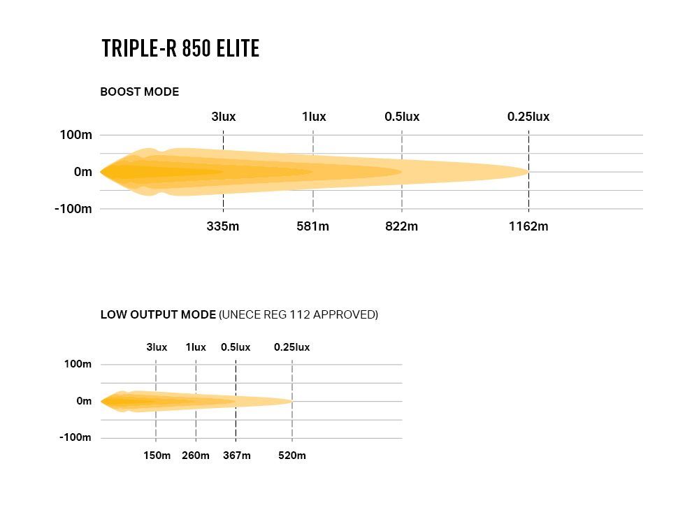 Triple-R 850 Elite