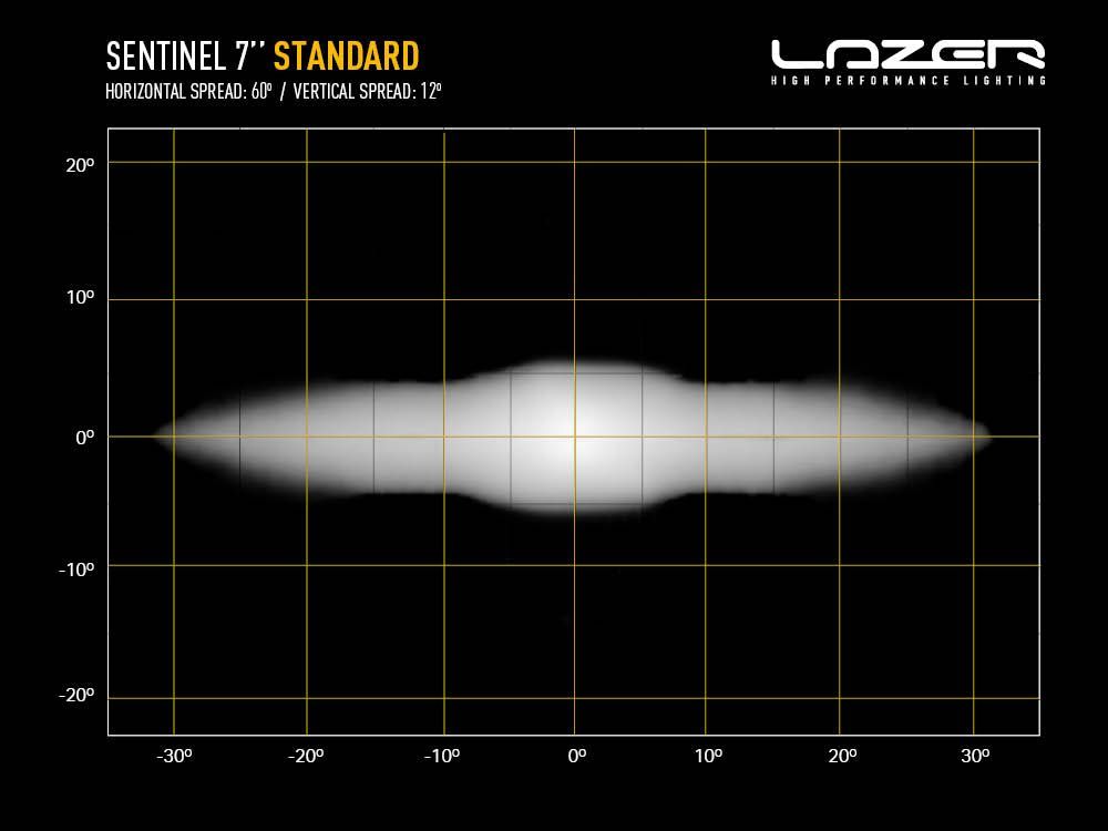 Sentinel 7