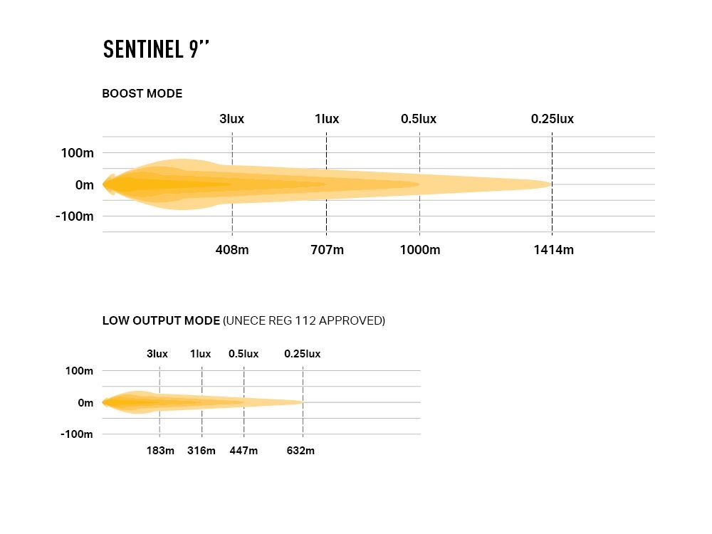 Sentinel 9