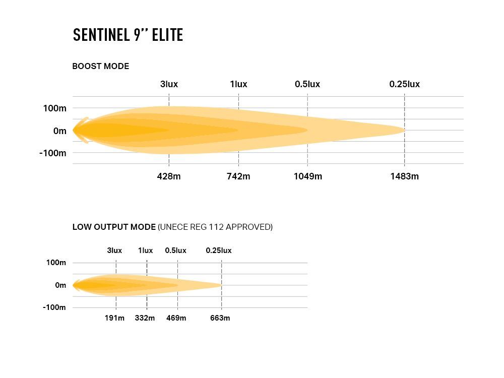 Sentinel 9