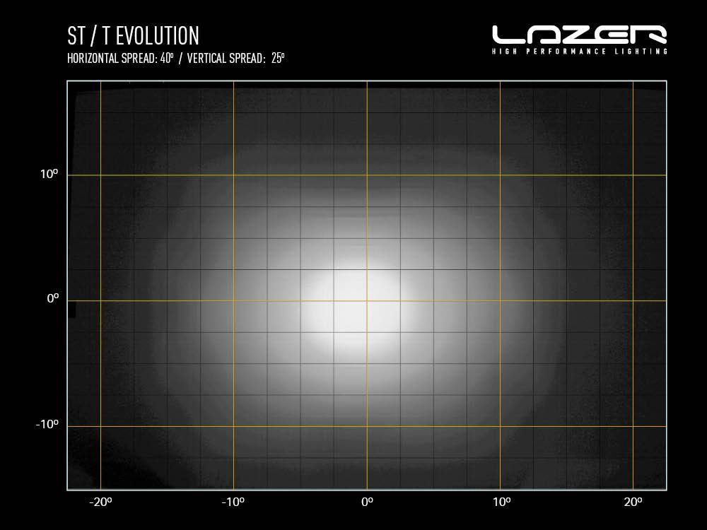 ST12 Evolution