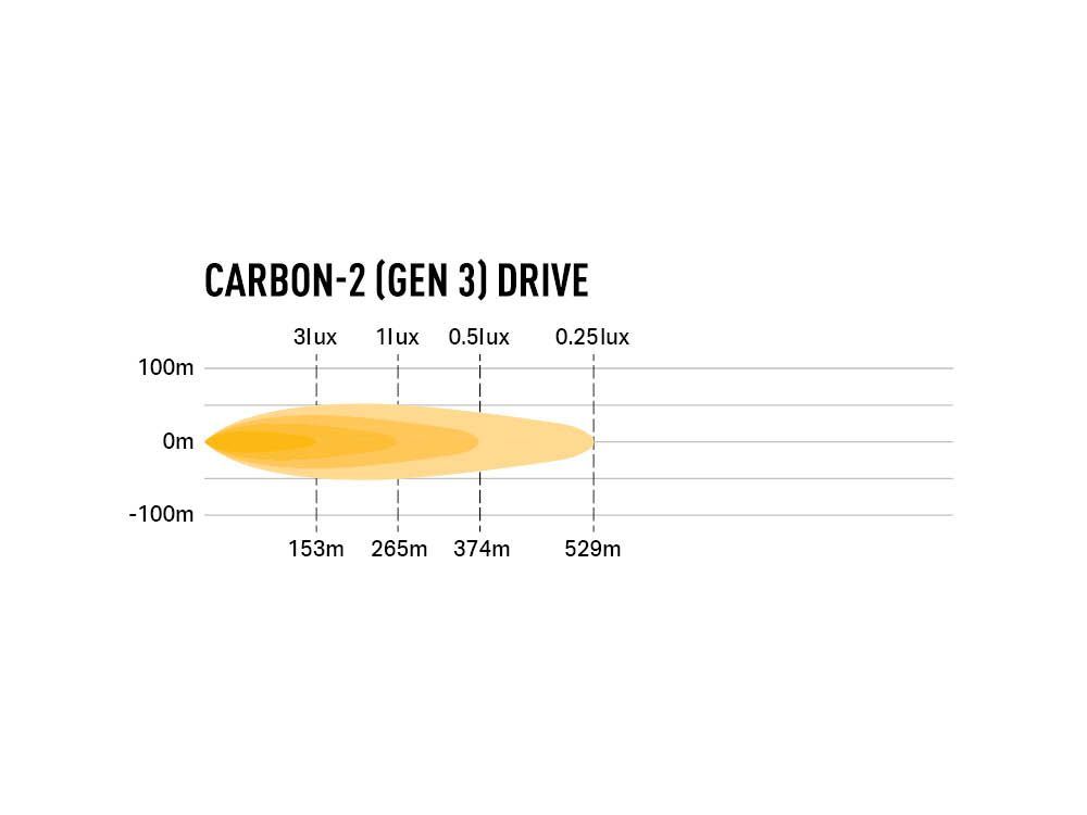 Carbon-2 Drive (Gen3)