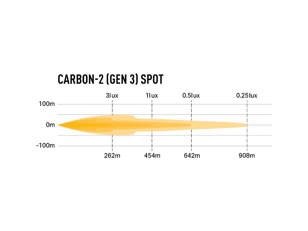 Carbon-2 Spot (Gen3)