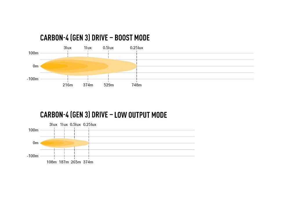 Carbon-4 Drive (Gen3)