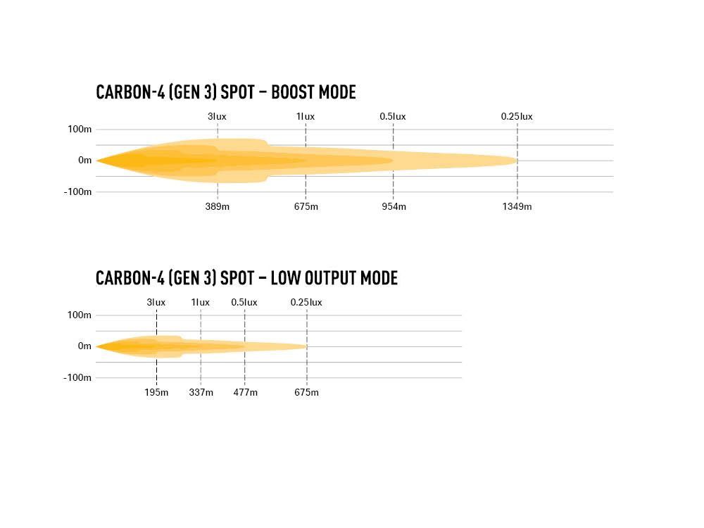 Carbon-4 Spot (Gen3)