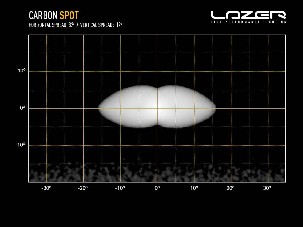 Carbon-4 Spot (Gen3)